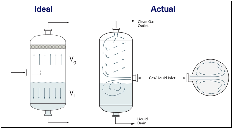 Troubleshooting the separators