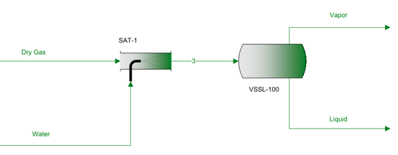 Figure 1. Simplified process flow diagram