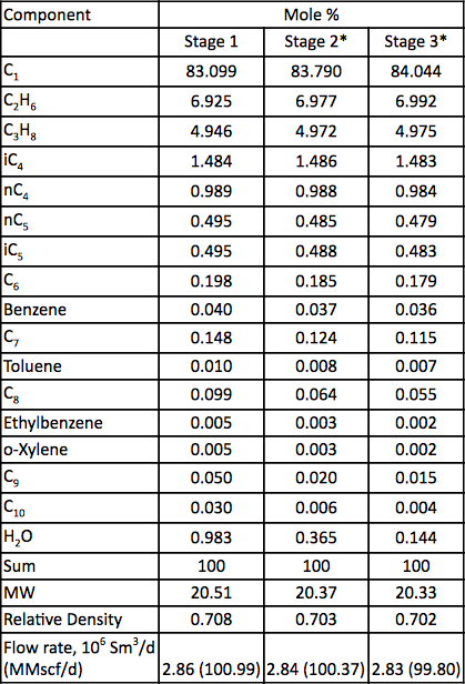 Air Tool Consumption Chart