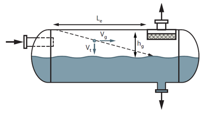 Figure 3. Schematic of a horizontal gas-liquid separator [5]