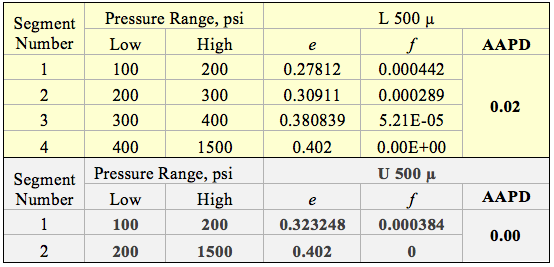 How to design oil-water separator? Essential requirement for calculation