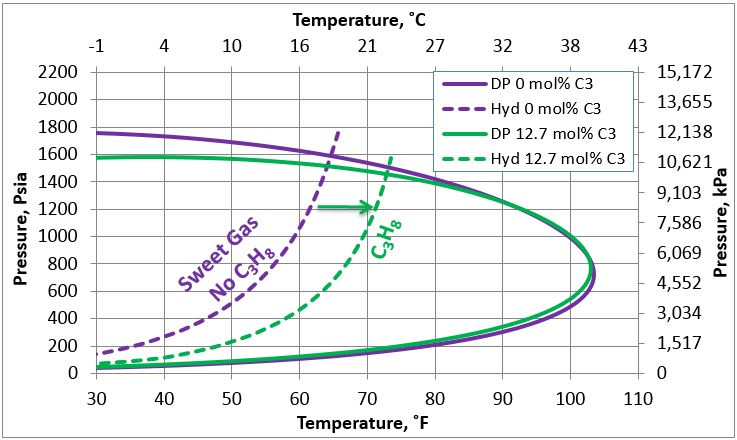 Fig2