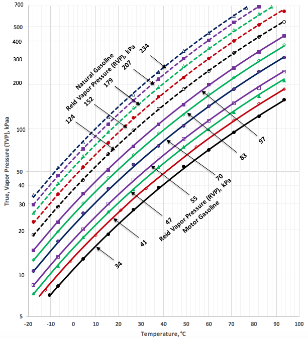 Diesel Fuel Temperature Compensation Chart