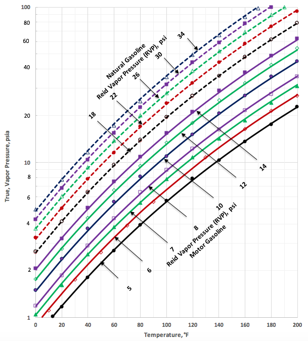 Diesel Fuel Temperature Compensation Chart