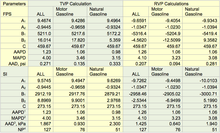 Natural Gas Pressure Conversion Chart