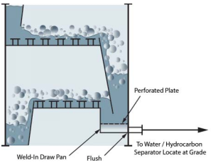 Figure 1. Water Draw Tray Arrangement [1]