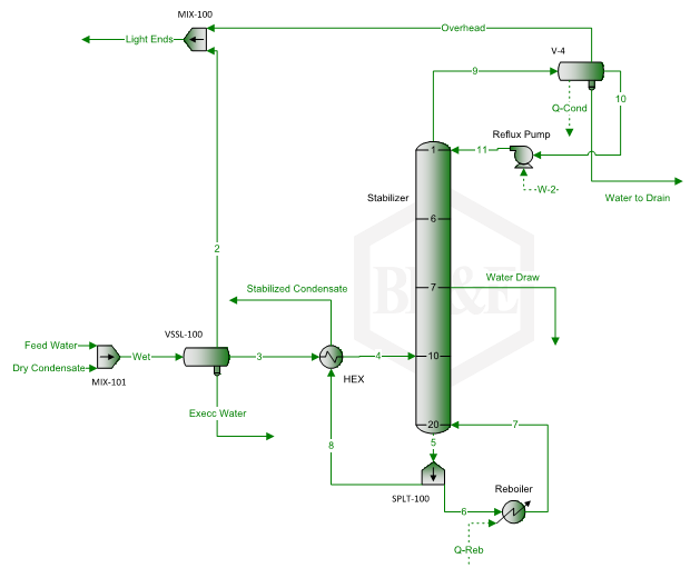 Figure 1. A simplified stabilizer column with side water-draw