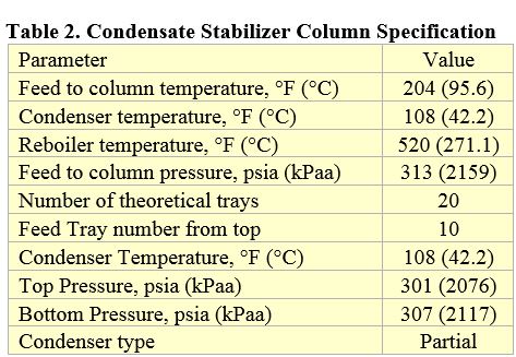 Tabla 2. Especificaciones de la Columna Estabilizadora del Condensado 