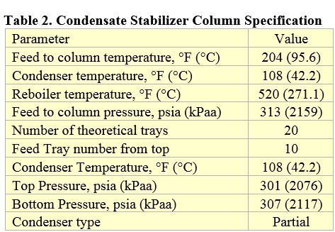 Table2