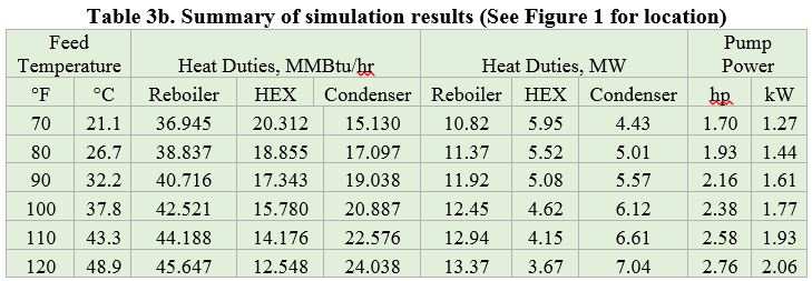 Tabla 3b. Resumen de los resultados de la simulación. (Véase la Figura 1 para su ubicación)