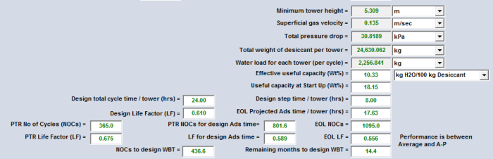 Table 5A. GCAP Option 18F numerical results for the case study (SI units)