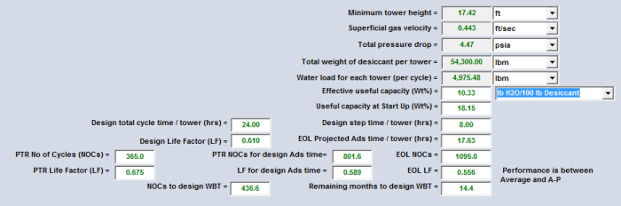 Table 5B. GCAP Option 18F numerical results for the case study (FPS units)