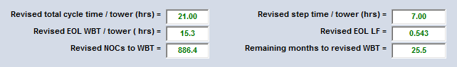 Table 7. GCAP Option 18F program additional numerical results for the revised adsorption time of 14 hours