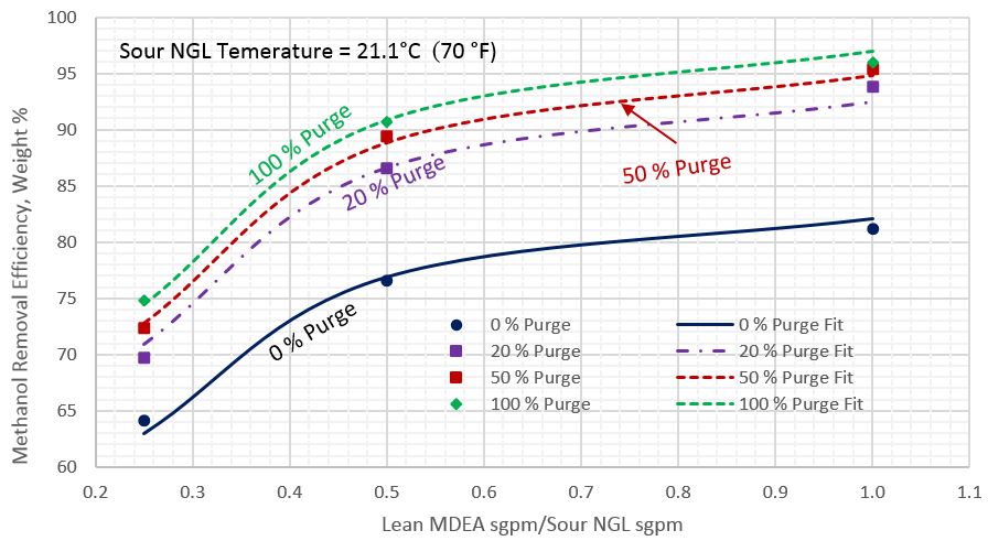 Methanol Flash Point Chart