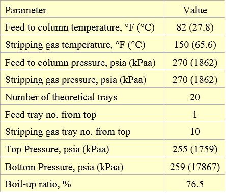 Table 2. Condensate stabilizer column specifications