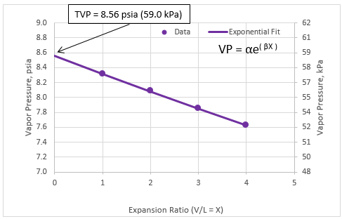 Vapor Pressure Of Crude Oil Chart