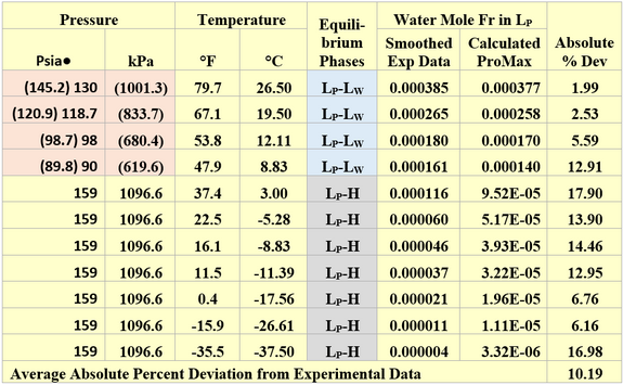 propane-steam-table-thermodynamics-brokeasshome