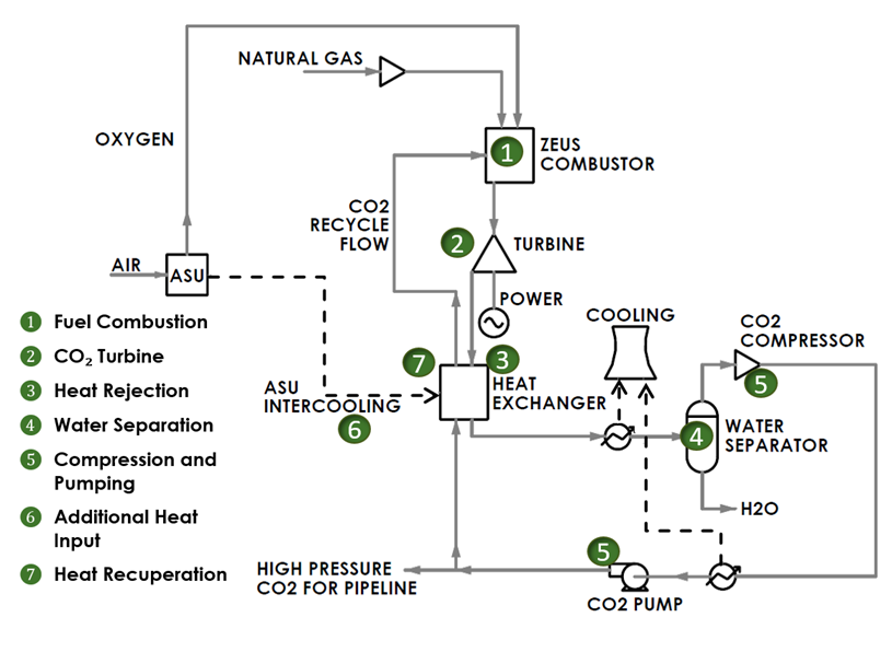 Small CO2 Scrubber (1.1lb Capacity)